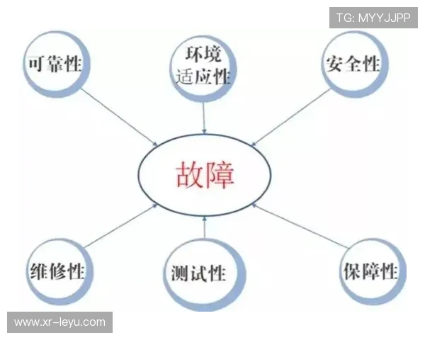 自愈合网络技术保障场馆系统高可靠性，降低故障率